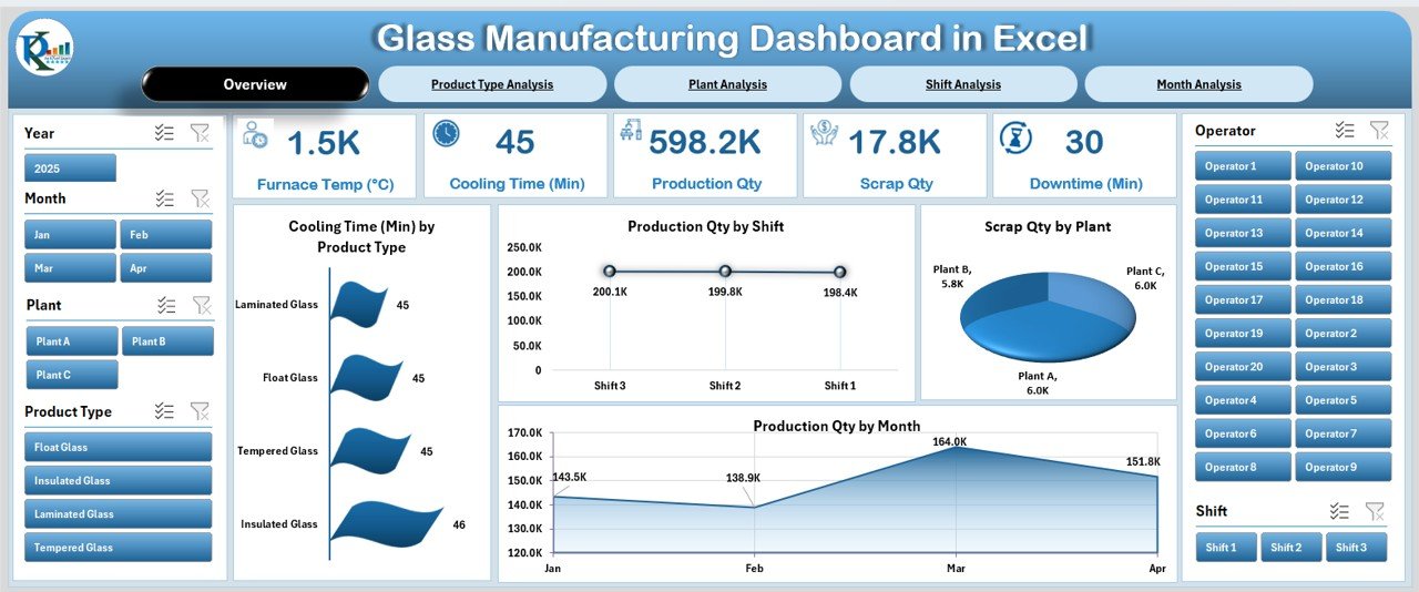 Glass Manufacturing Dashboard