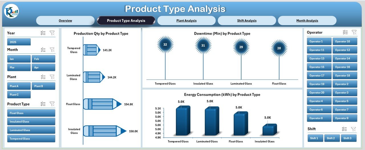 Product Type Analysis