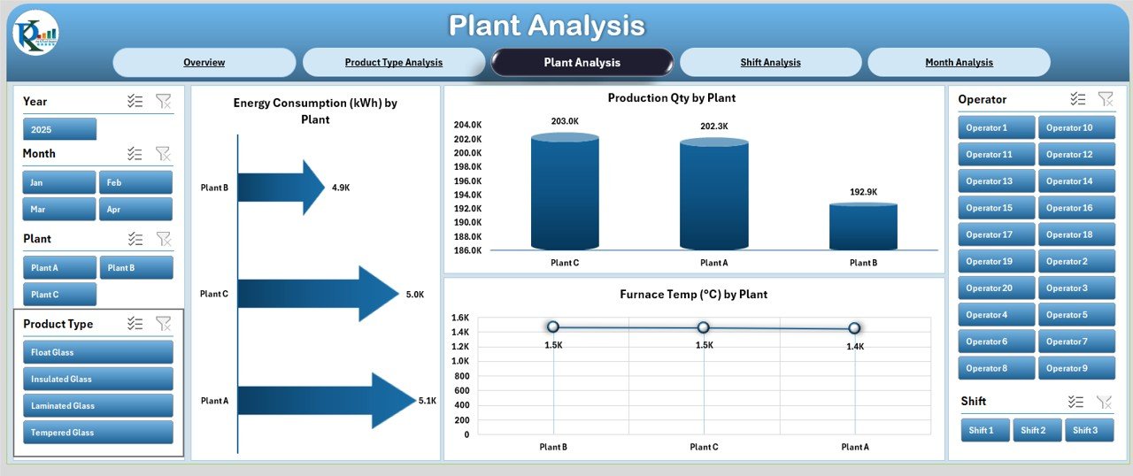 Plant Analysis