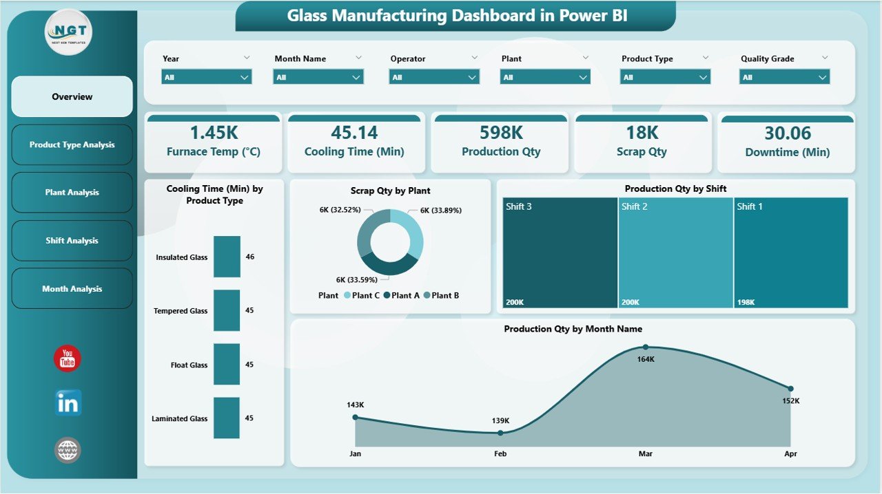 Glass Manufacturing Dashboard