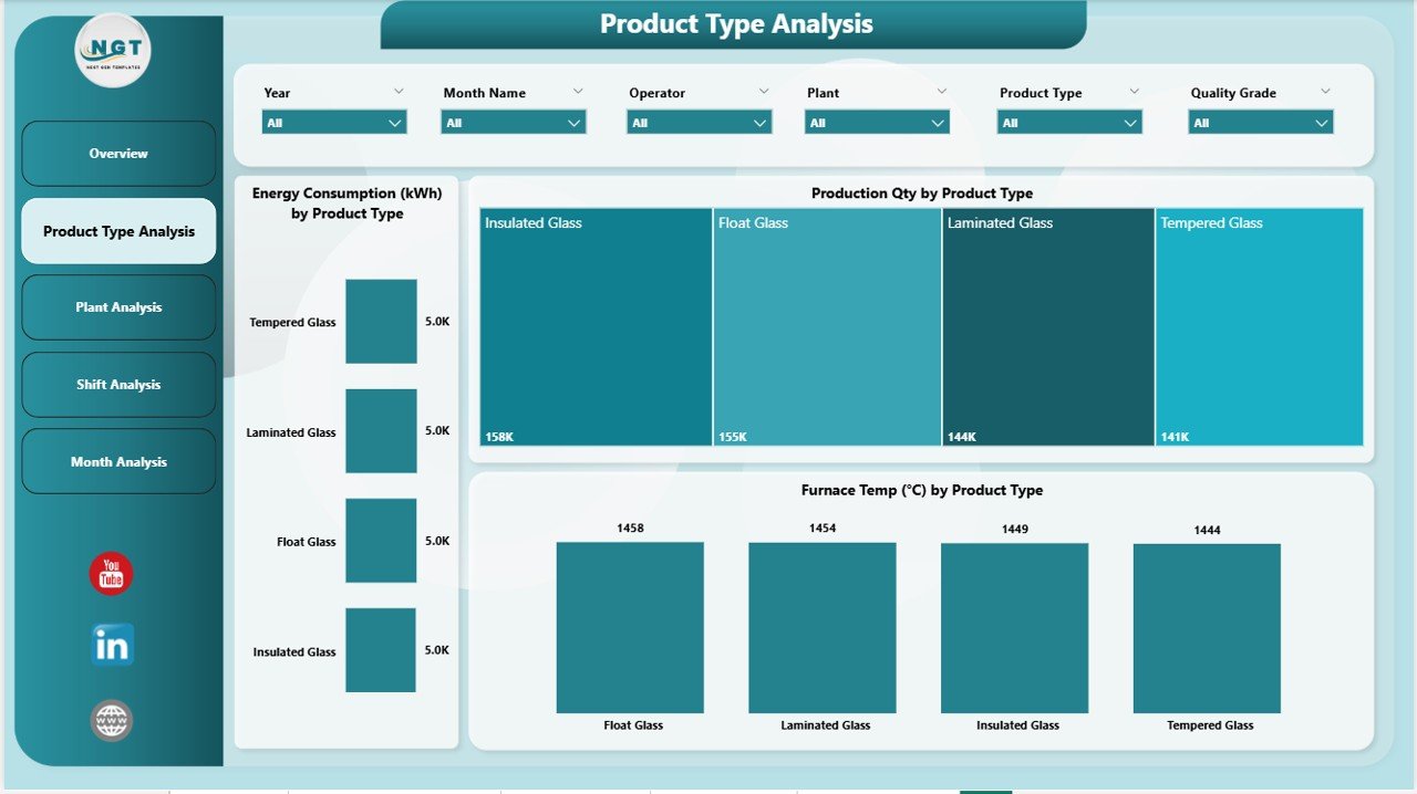 Product Type Analysis