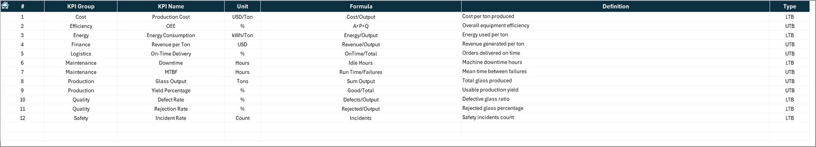 Previous Year Numbers Sheet Tab