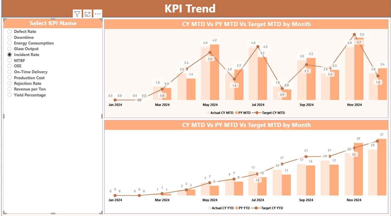  KPI Trend Page 