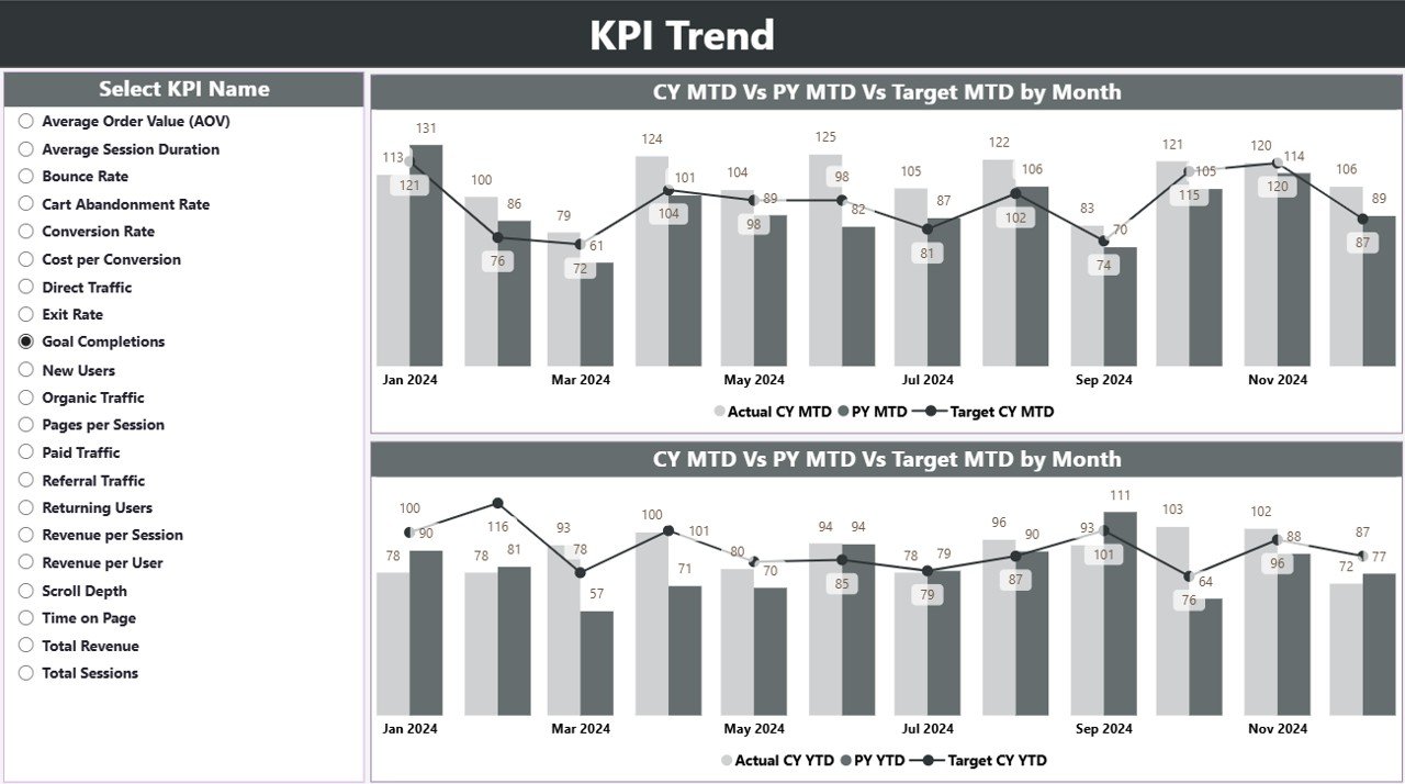 KPI Trend