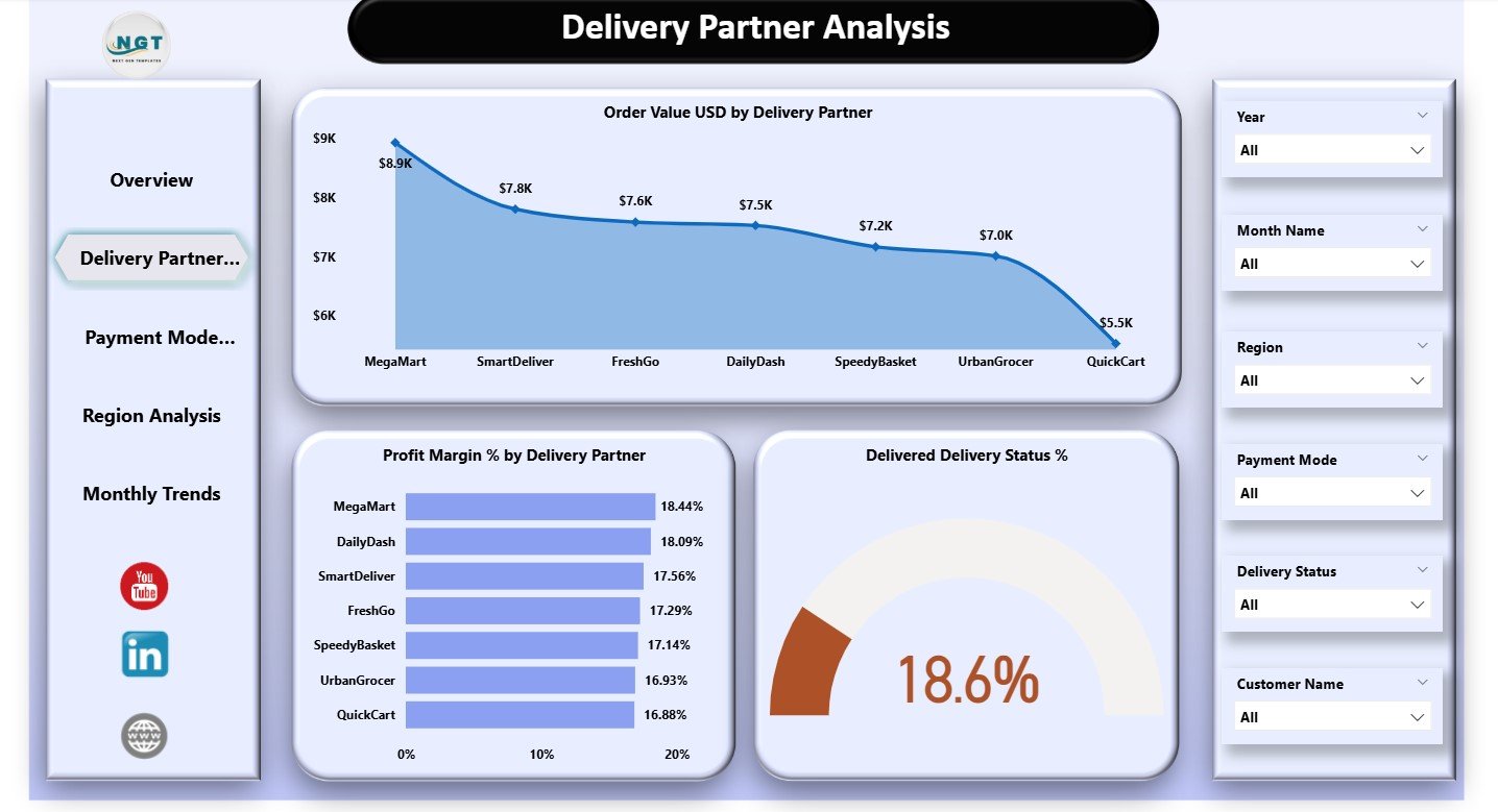 Delivery Partner Analysis