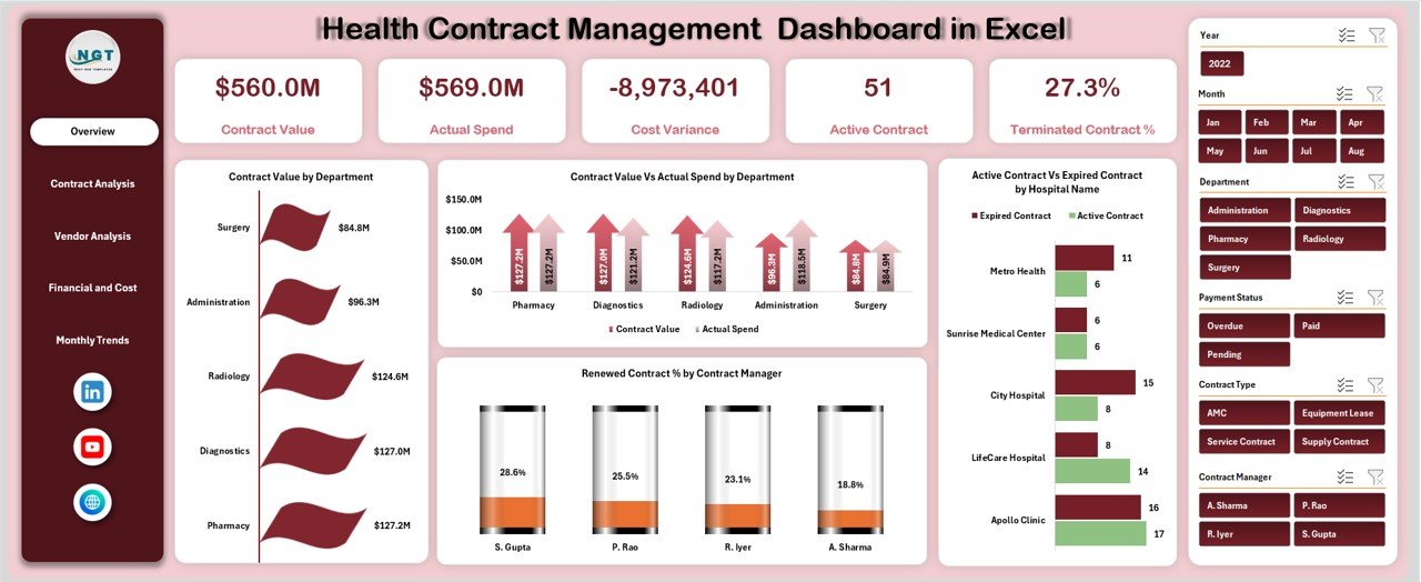 Health Contract Management Dashboard in Excel