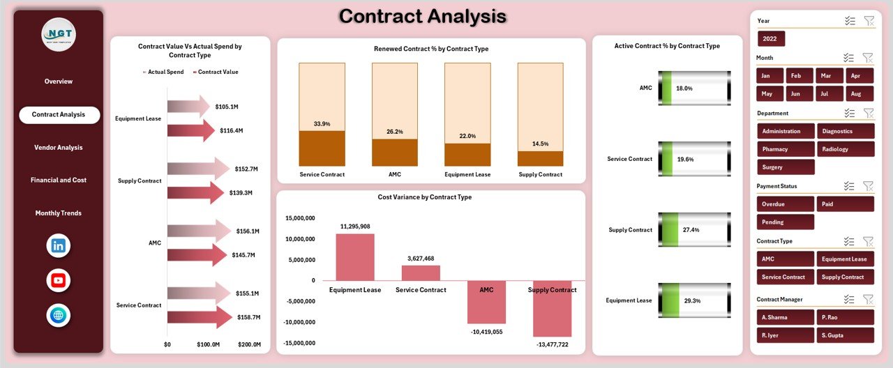  Contract Analysis Section