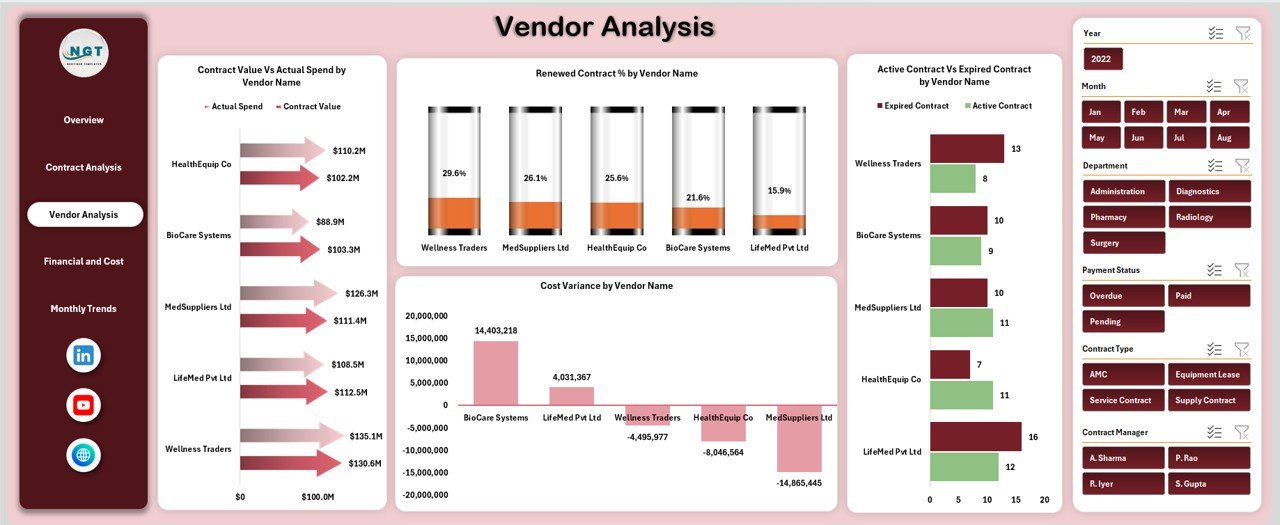  Vendor Analysis Section