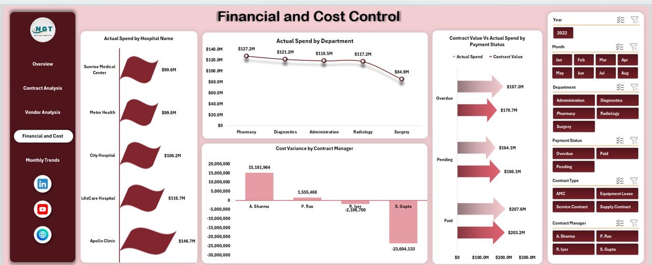  Financial and Cost Control Section