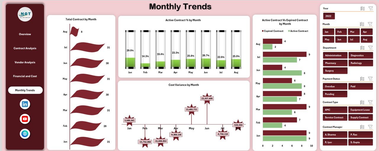  Monthly Trends Section