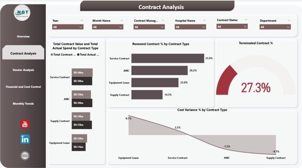 Health Contract Management Dashboard in Power BI - PK: An Excel Expert