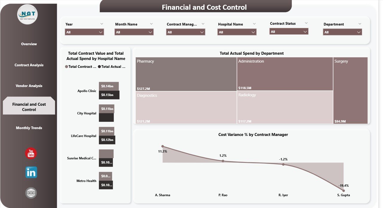 Financial and Cost Control Section