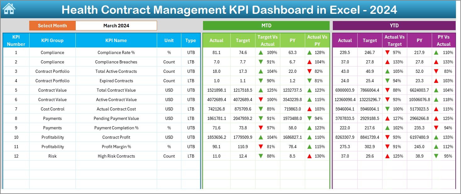 Dashboard Sheet –