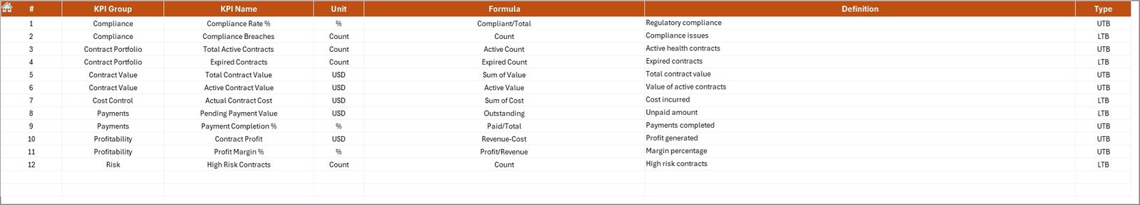 KPI Definition Sheet