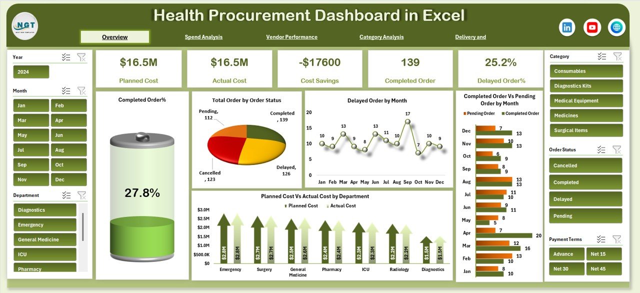 Health Procurement Dashboard in Excel