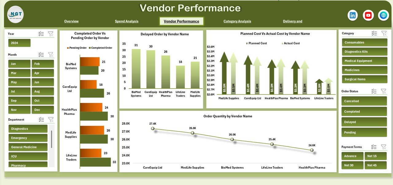 Vendor Performance – Supplier Accountability