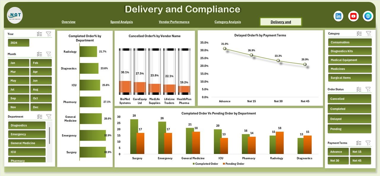 Delivery and Compliance – Operational Reliability
