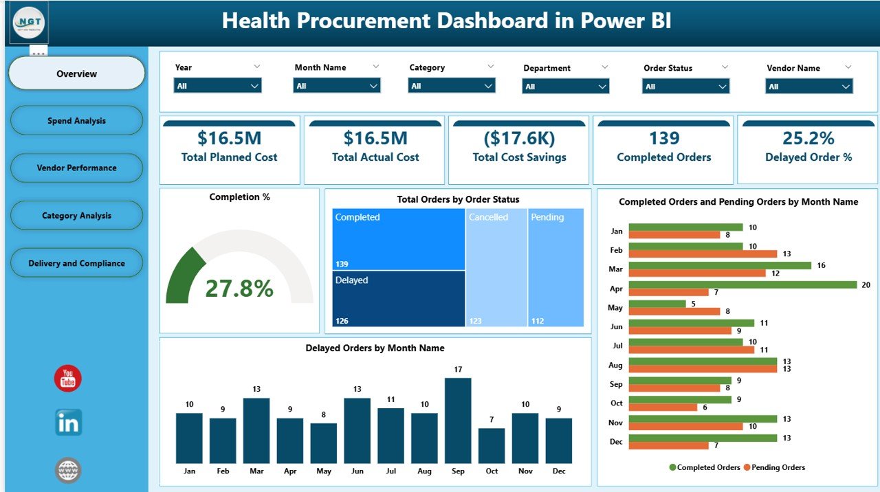 Health Procurement Dashboard in Power BI