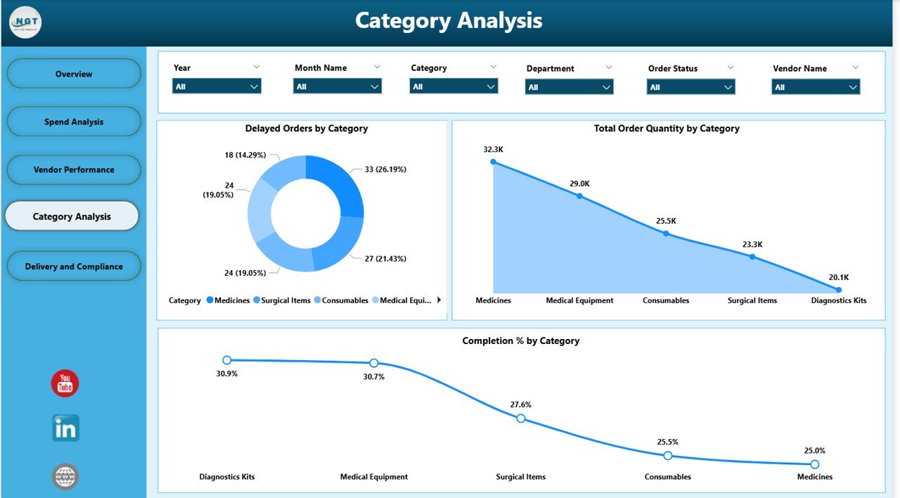 Category Analysis