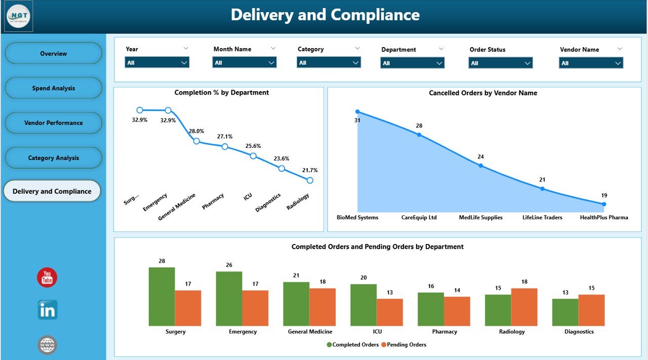 Delivery and Compliance