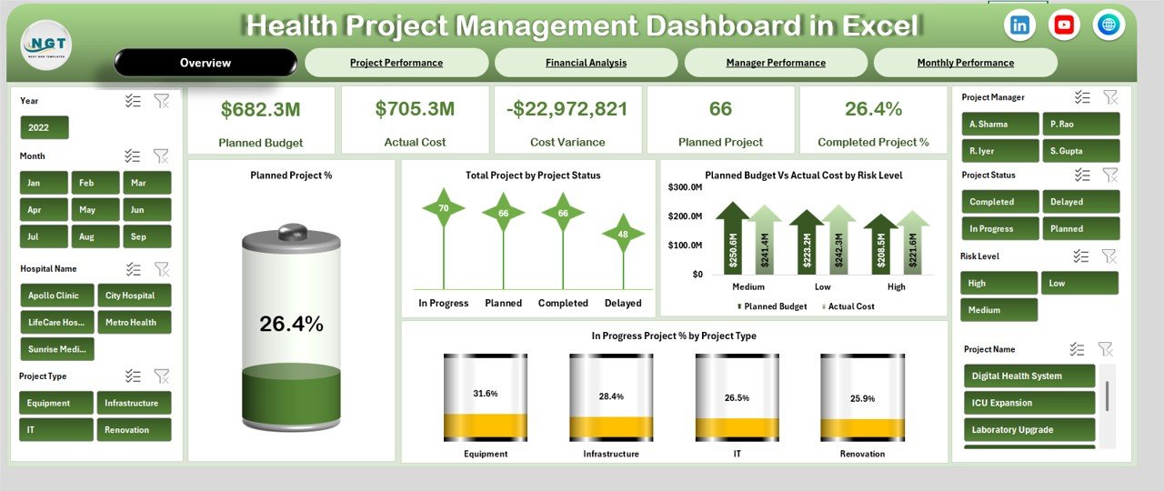 Health Project Management Dashboard in Excel