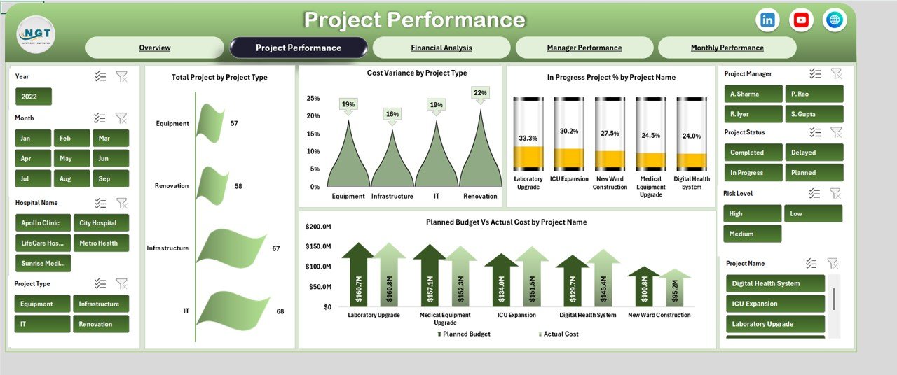 Project Performance Sheet