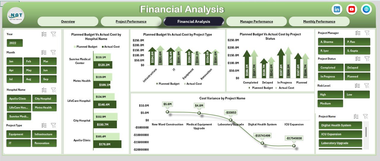  Financial Analysis Sheet