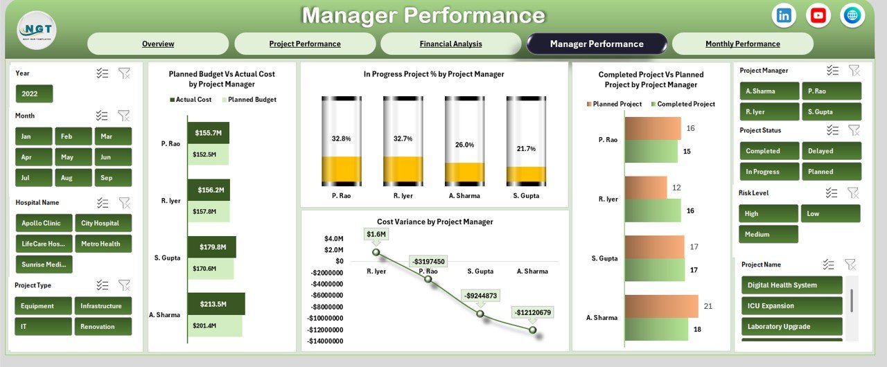  Manager Performance Sheet