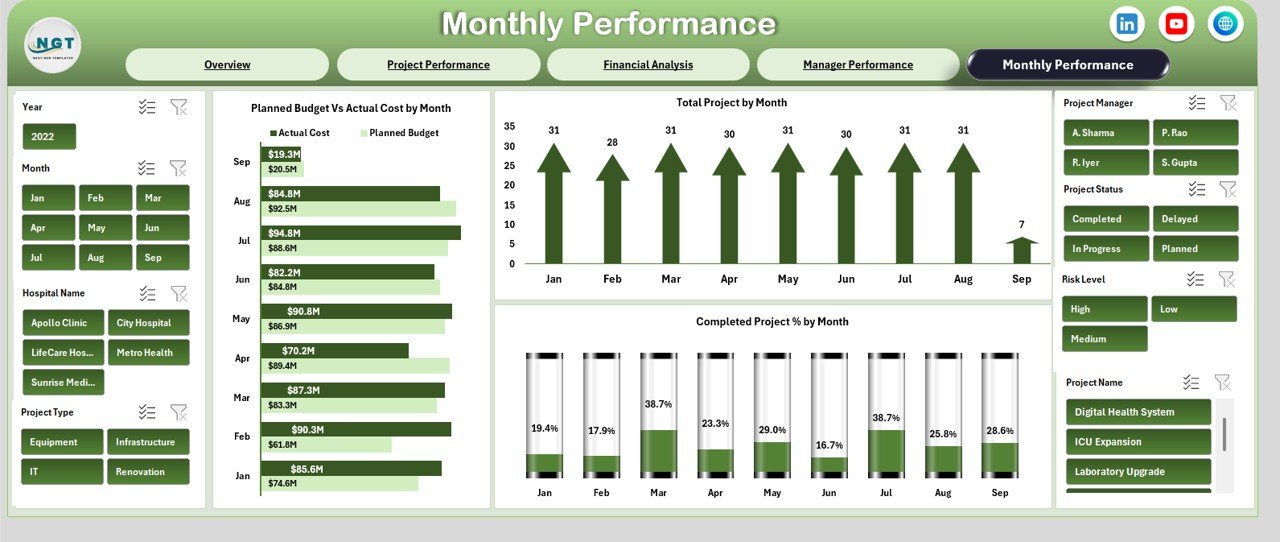  Monthly Performance Sheet