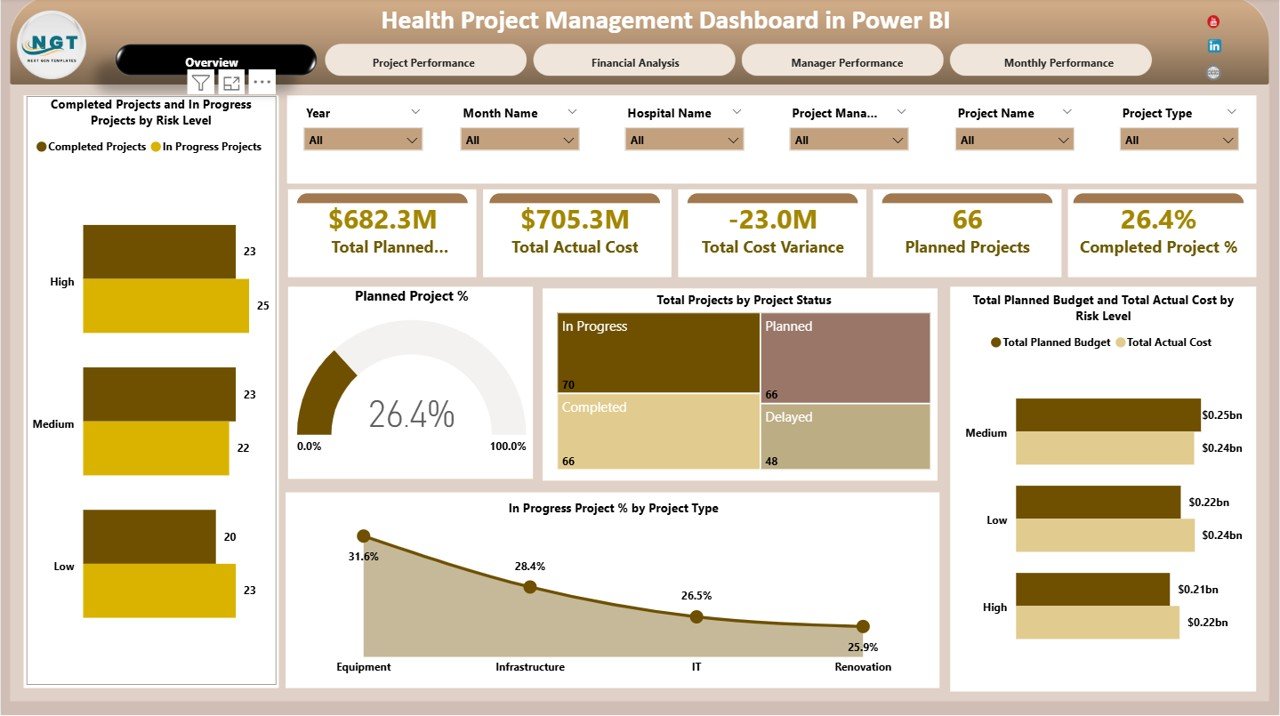 Health Project Management Dashboard in Power BI