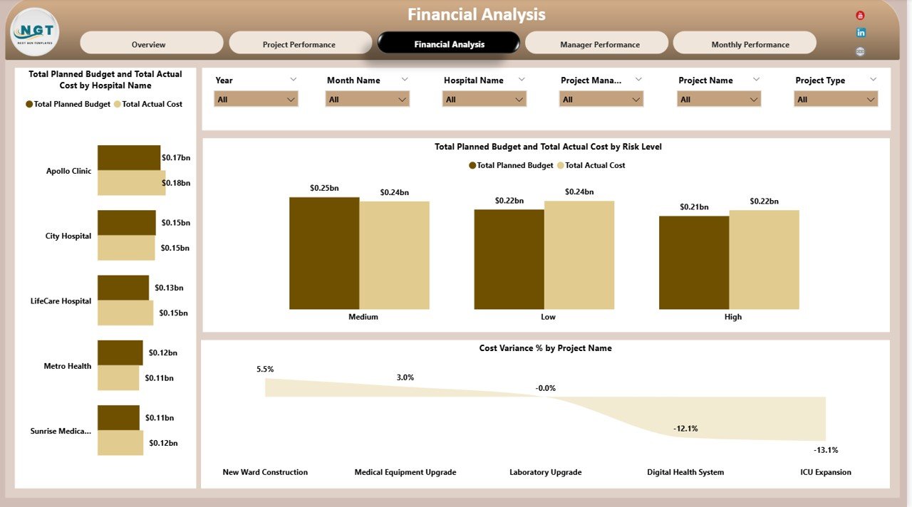 Financial Analysis Section