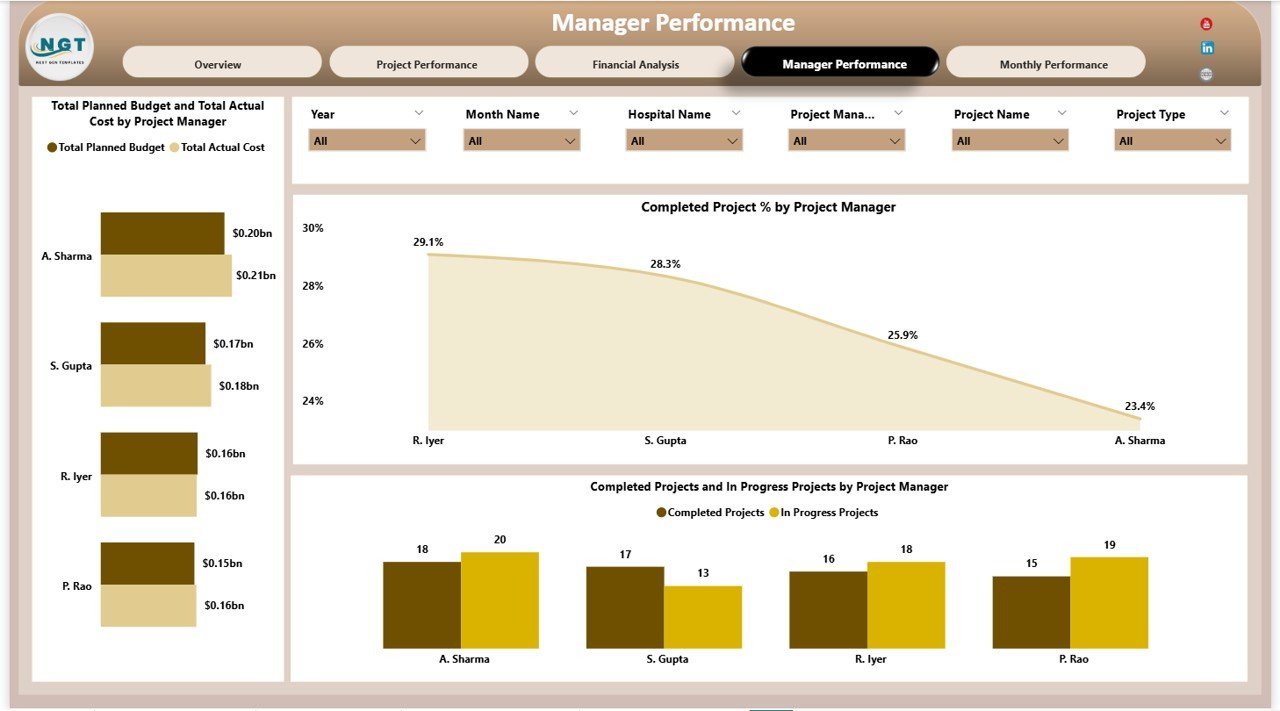 Manager Performance Section