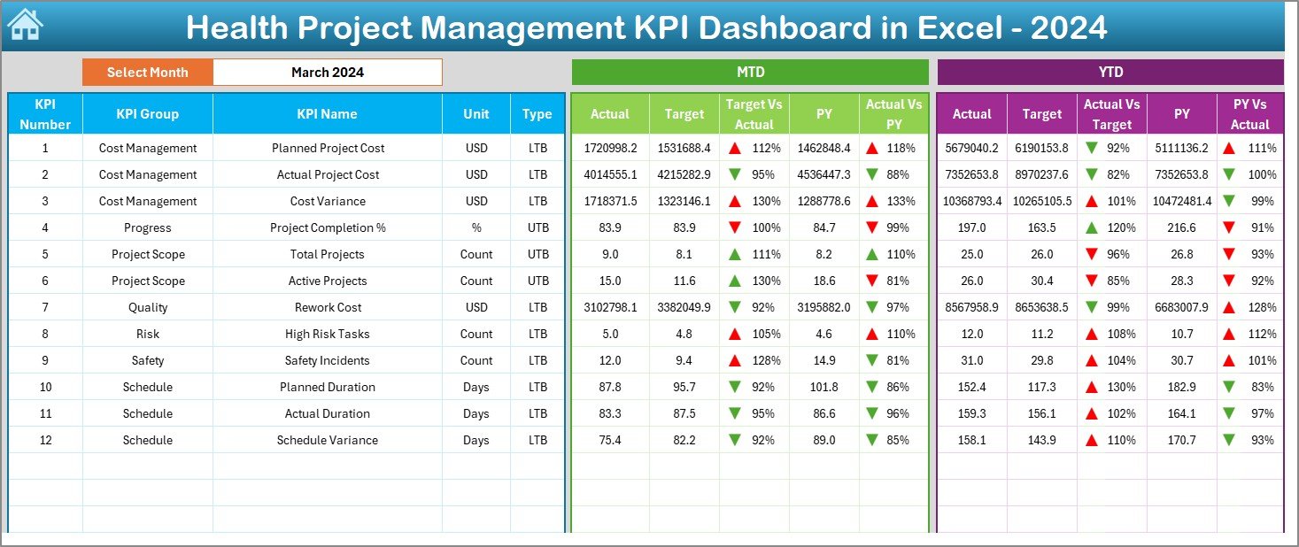 Dashboard Sheet