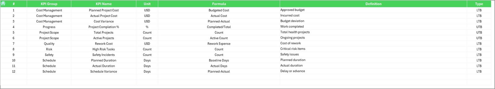 KPI Definition Sheet