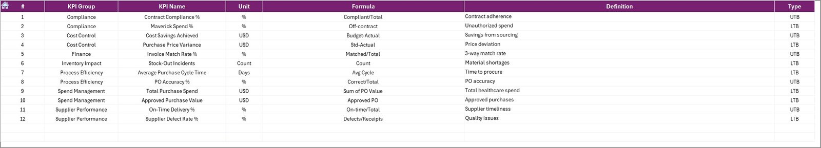 KPI Definition Sheet