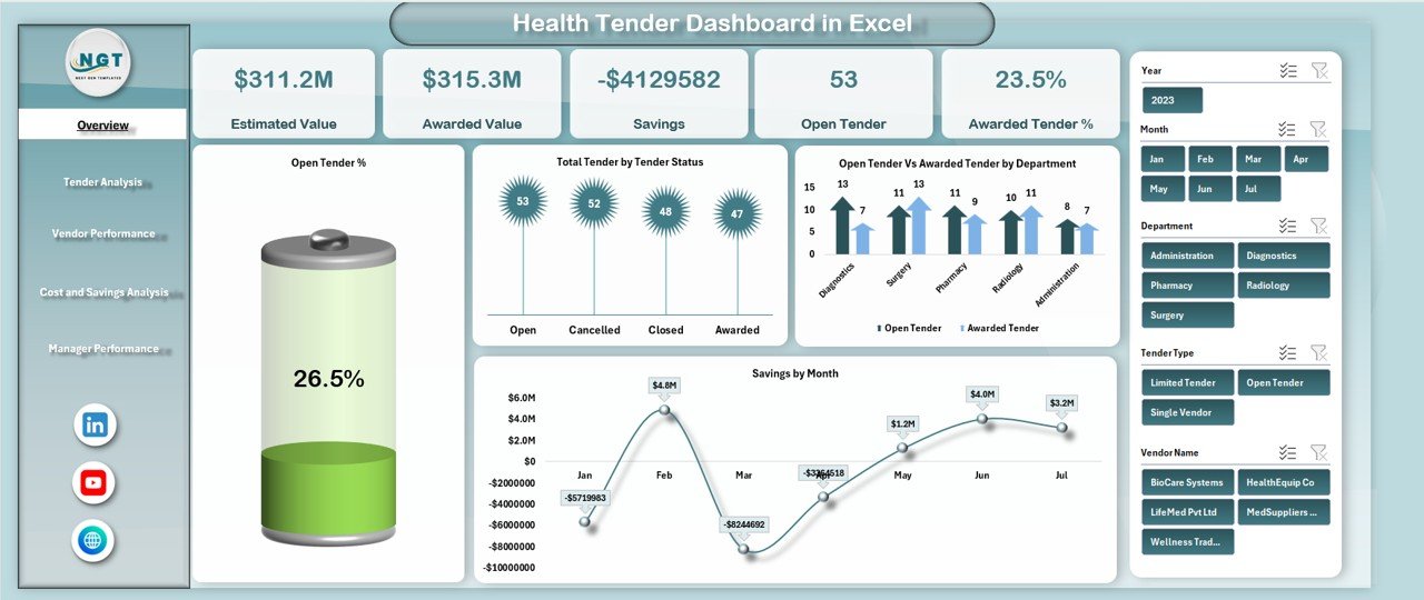 Health Tender Dashboard in Excel