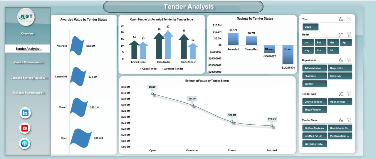 Tender Analysis Section