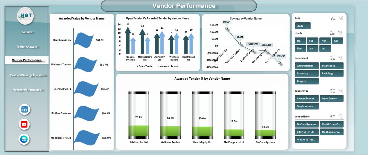 Vendor Performance Analysis