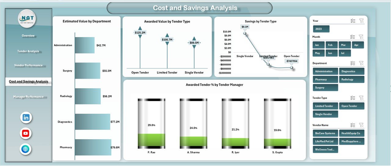 Cost and Savings Analysis