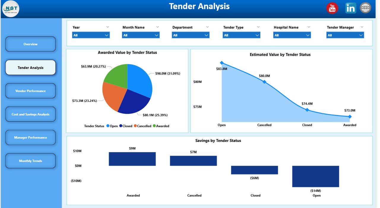 Tender Analysis