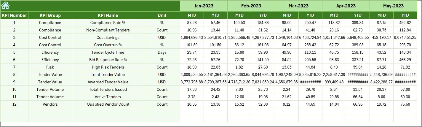 Previous Year Number Sheet Tab