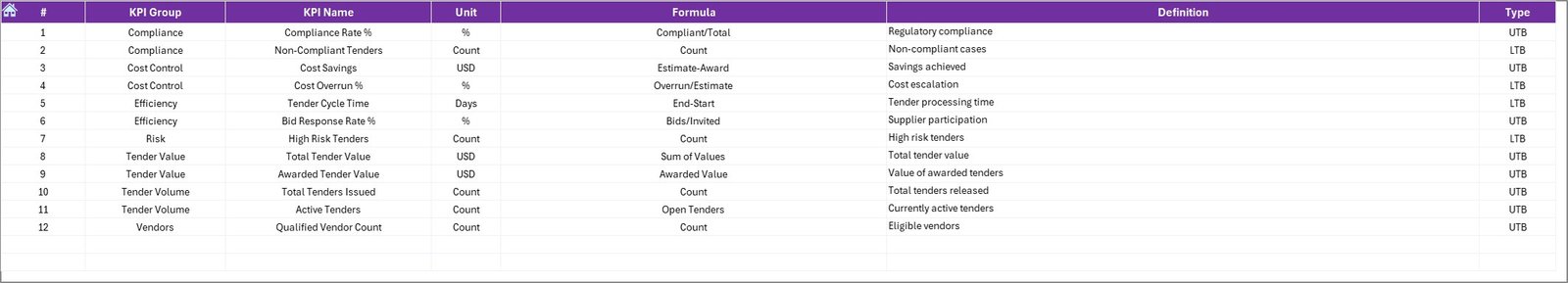 KPI Definition Sheet Tab