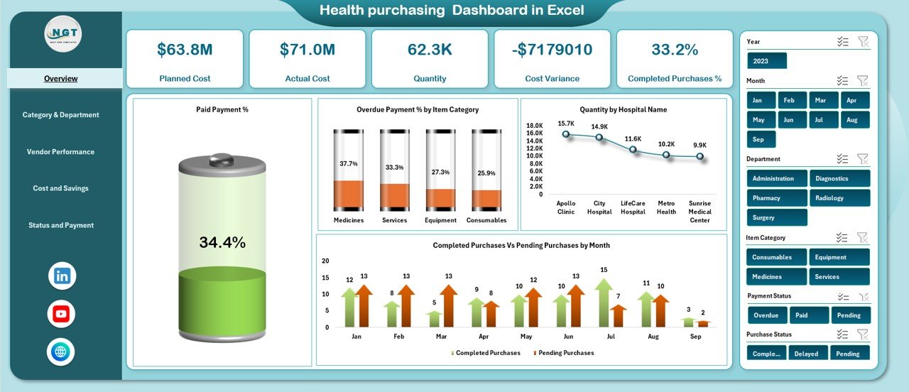 Health purchasing Dashboard in Excel