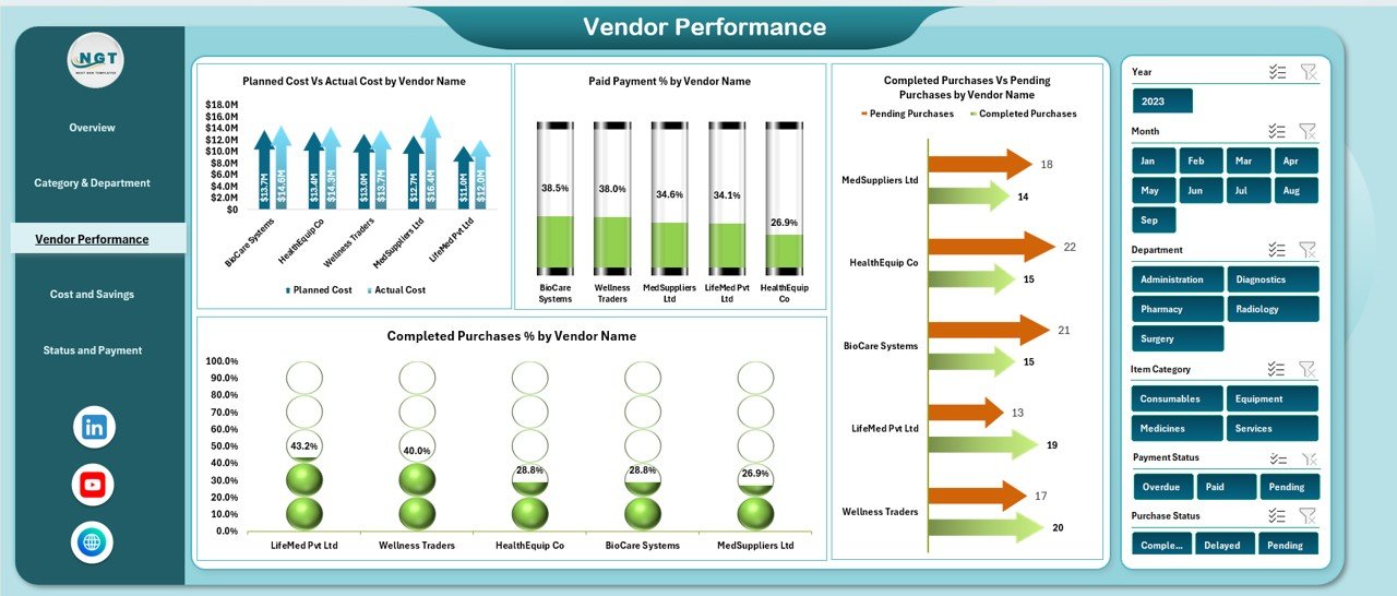 Vendor Performance Analysis