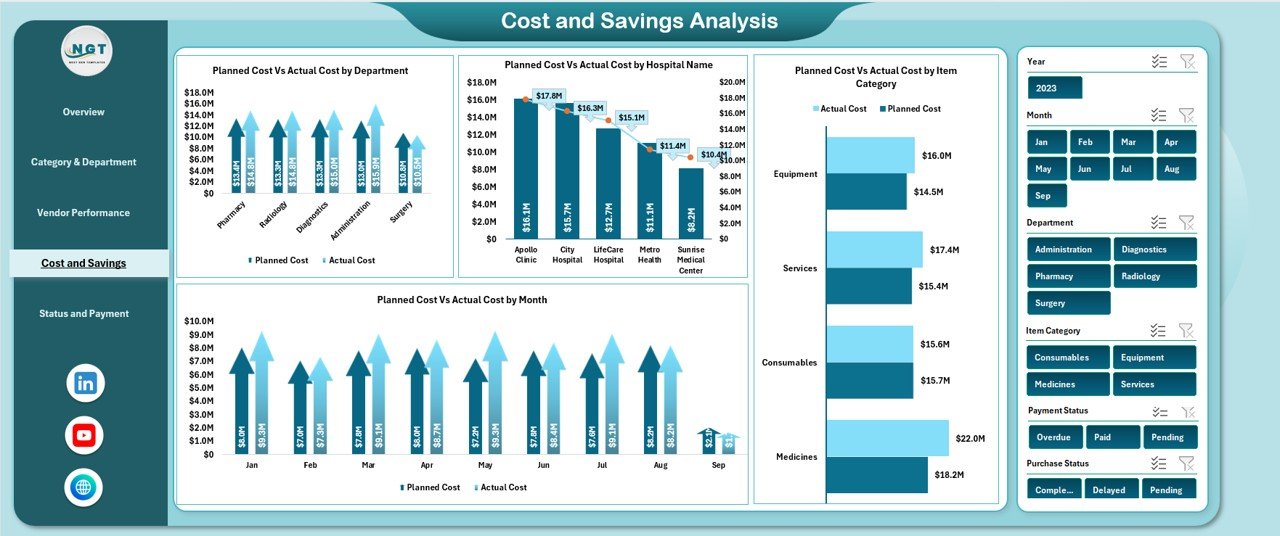 Cost and Savings Analysis