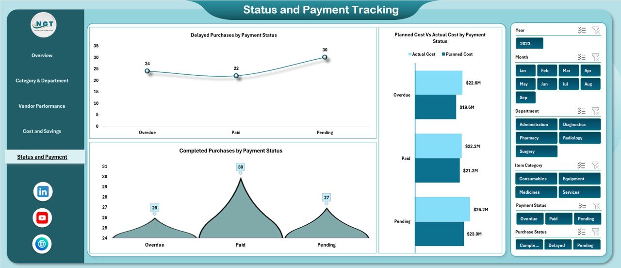 Status and Payment Tracking