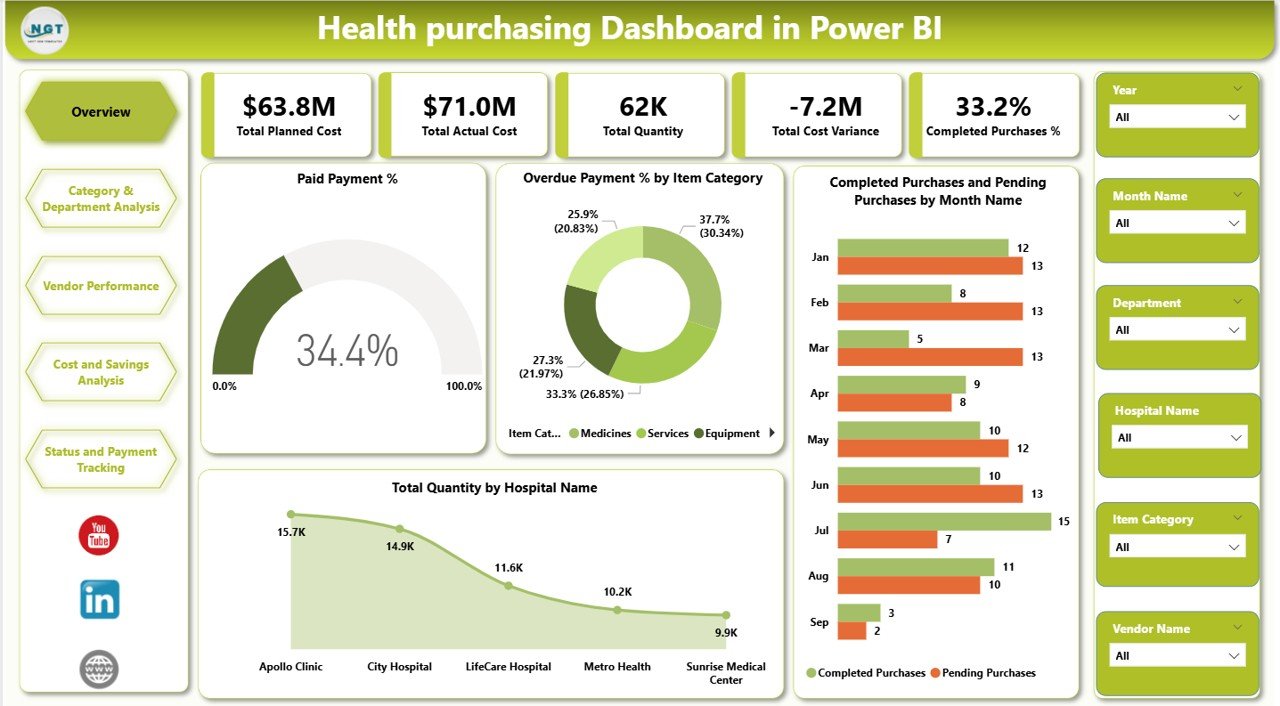Health Purchasing Dashboard in Power BI