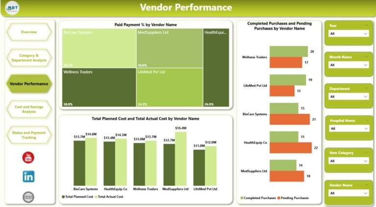 Health Purchasing Dashboard in Power BI - PK: An Excel Expert