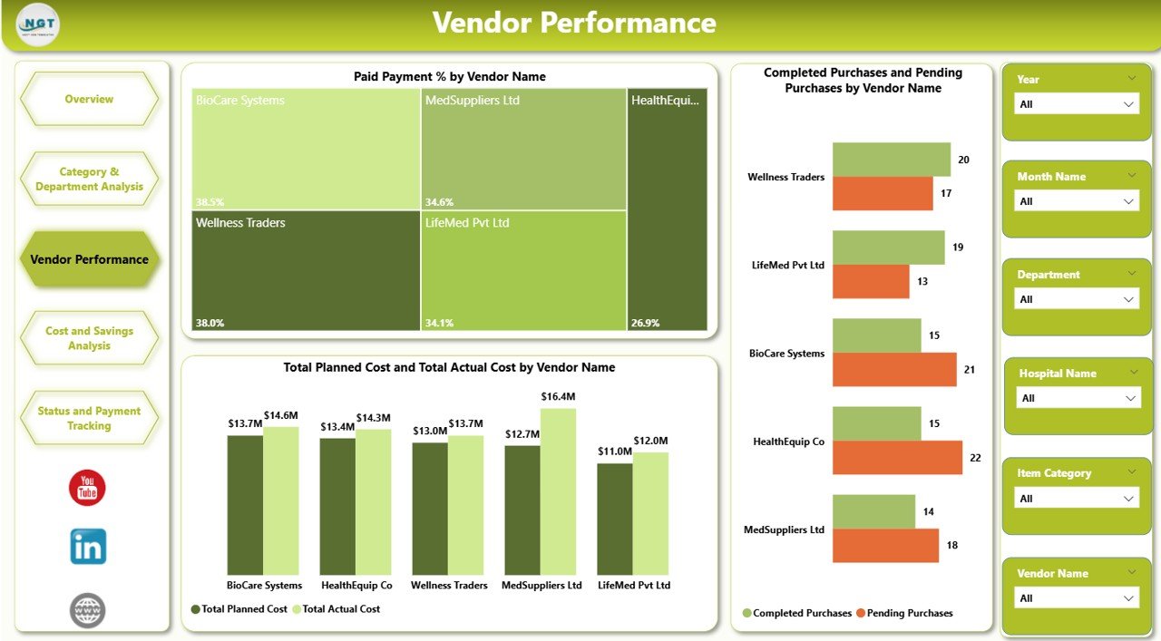 Vendor Performance Analysis