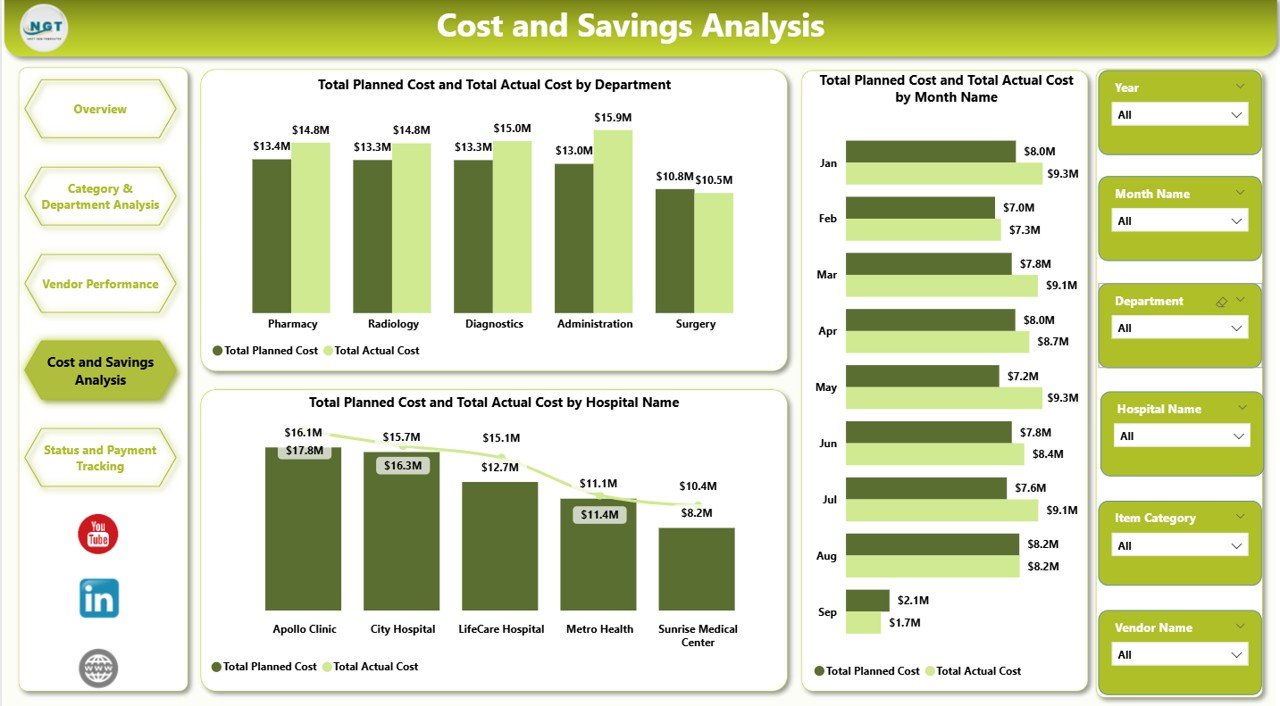 Cost and Savings Analysis